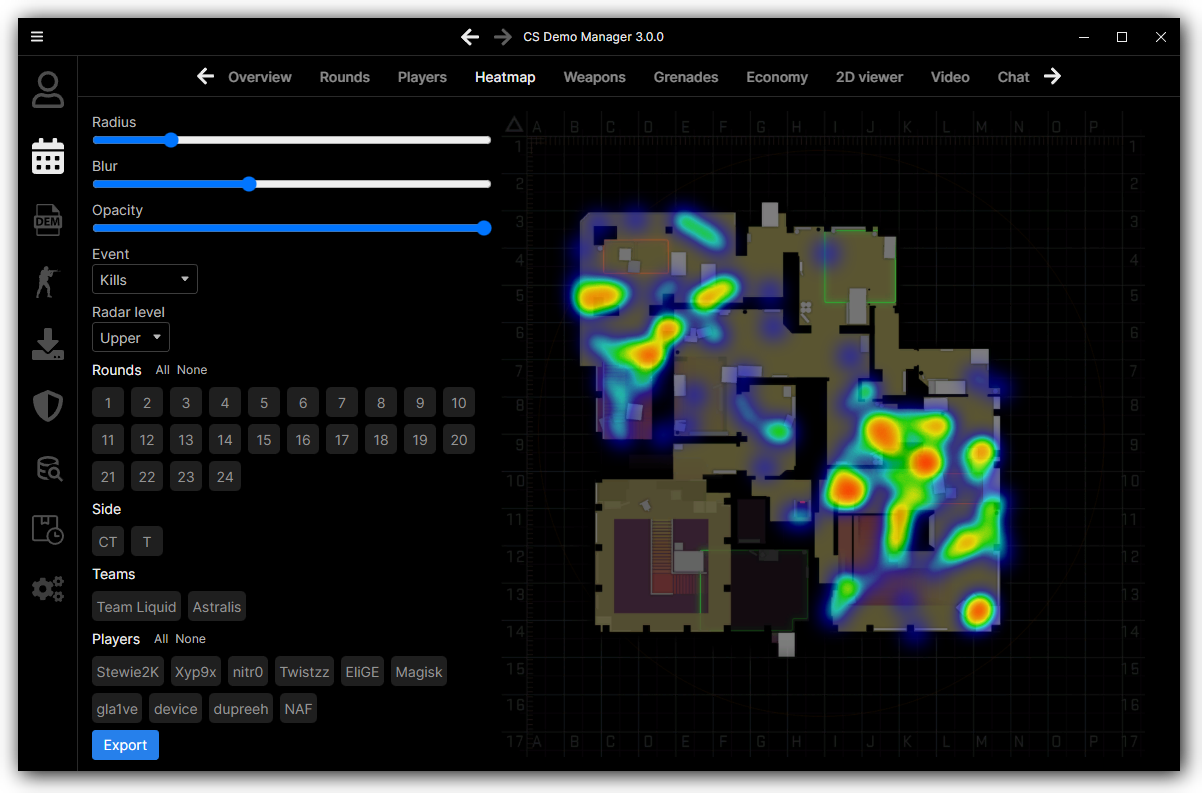 Heatmap